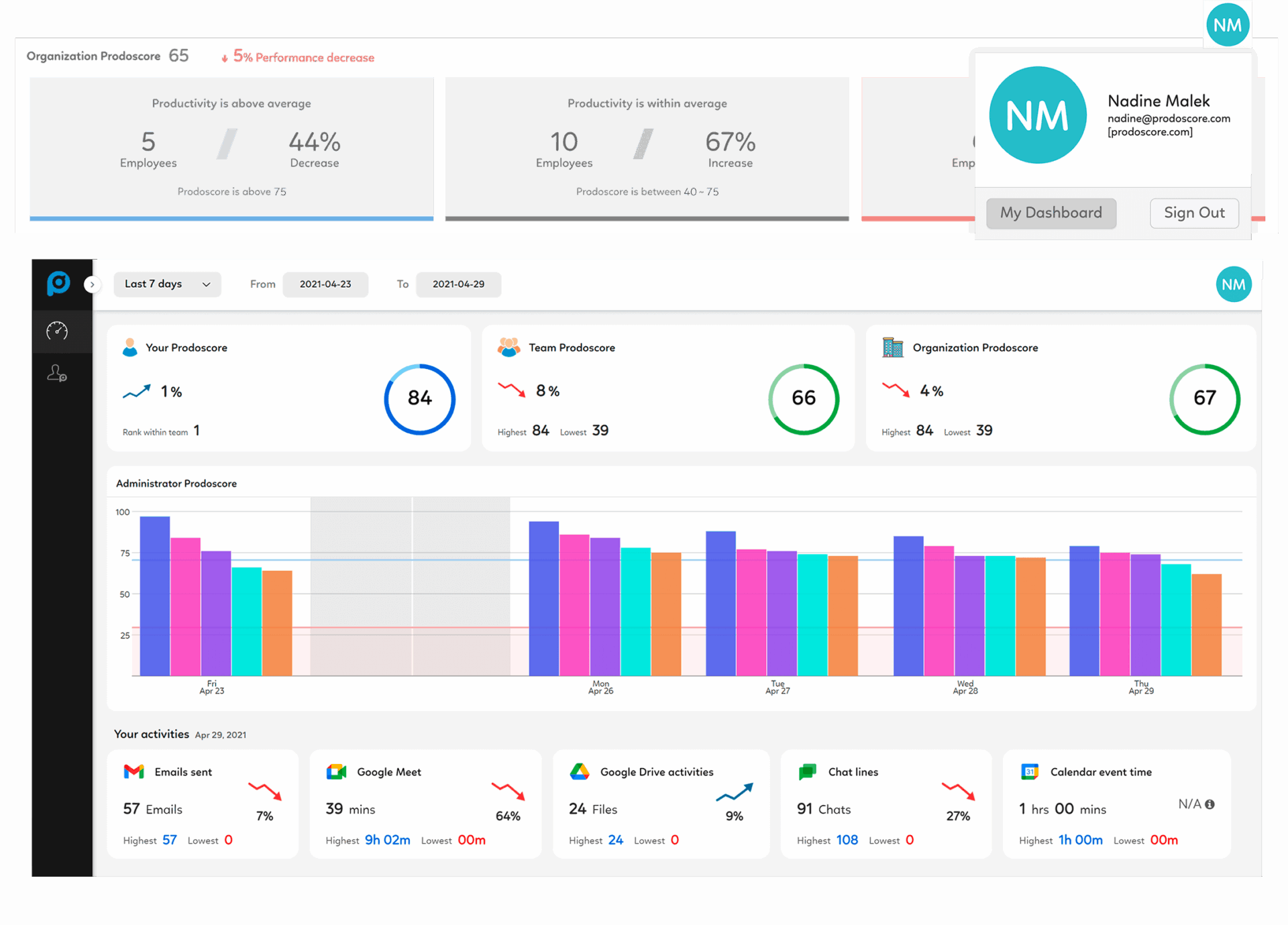 Toggle between manager and employee view in Prodoscore