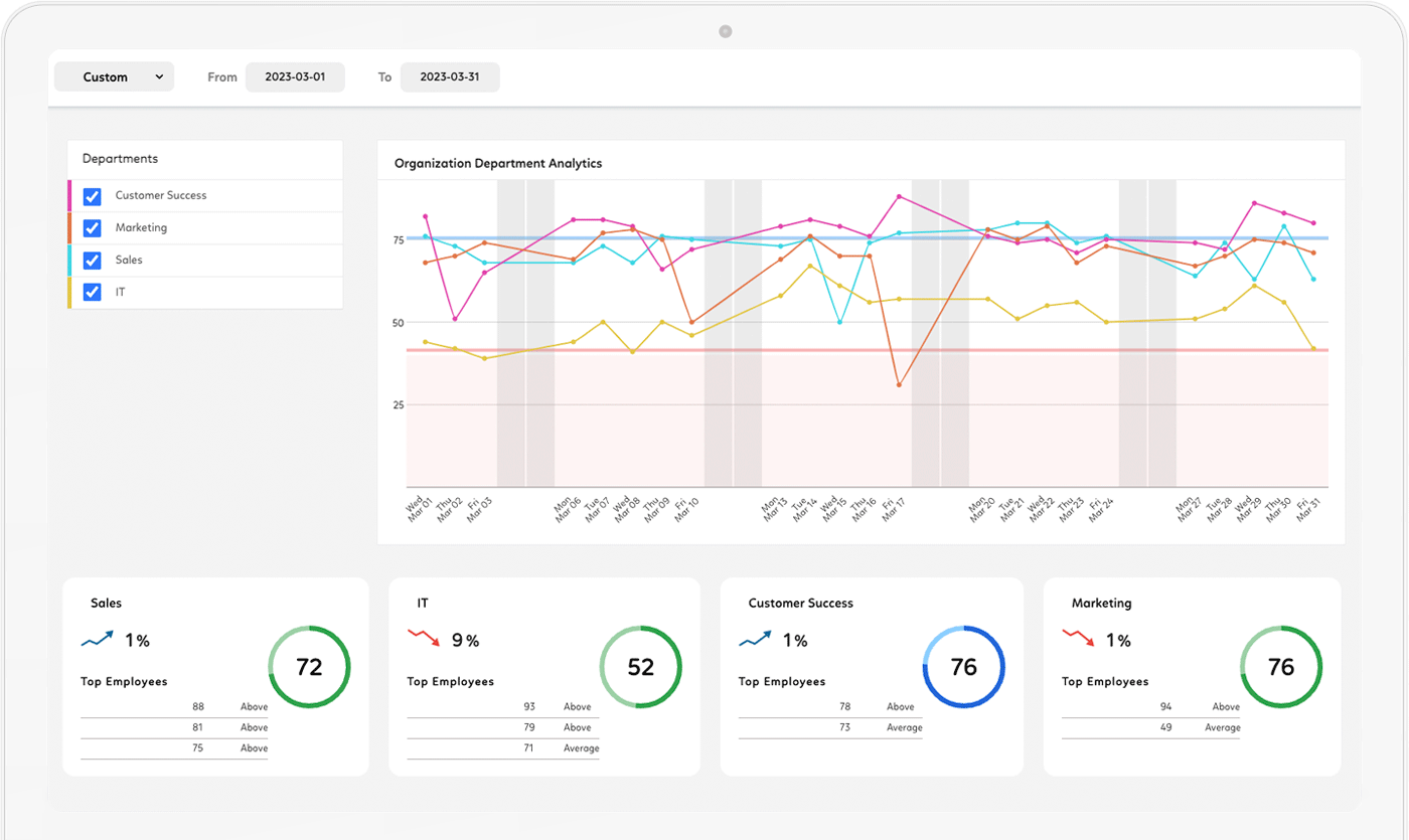 Employee Organization Department Analytics Dashboard