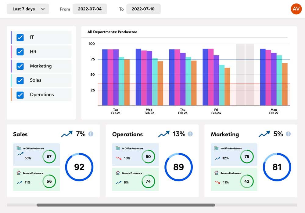 Flexible Workflow - Prodoscore Dashboard