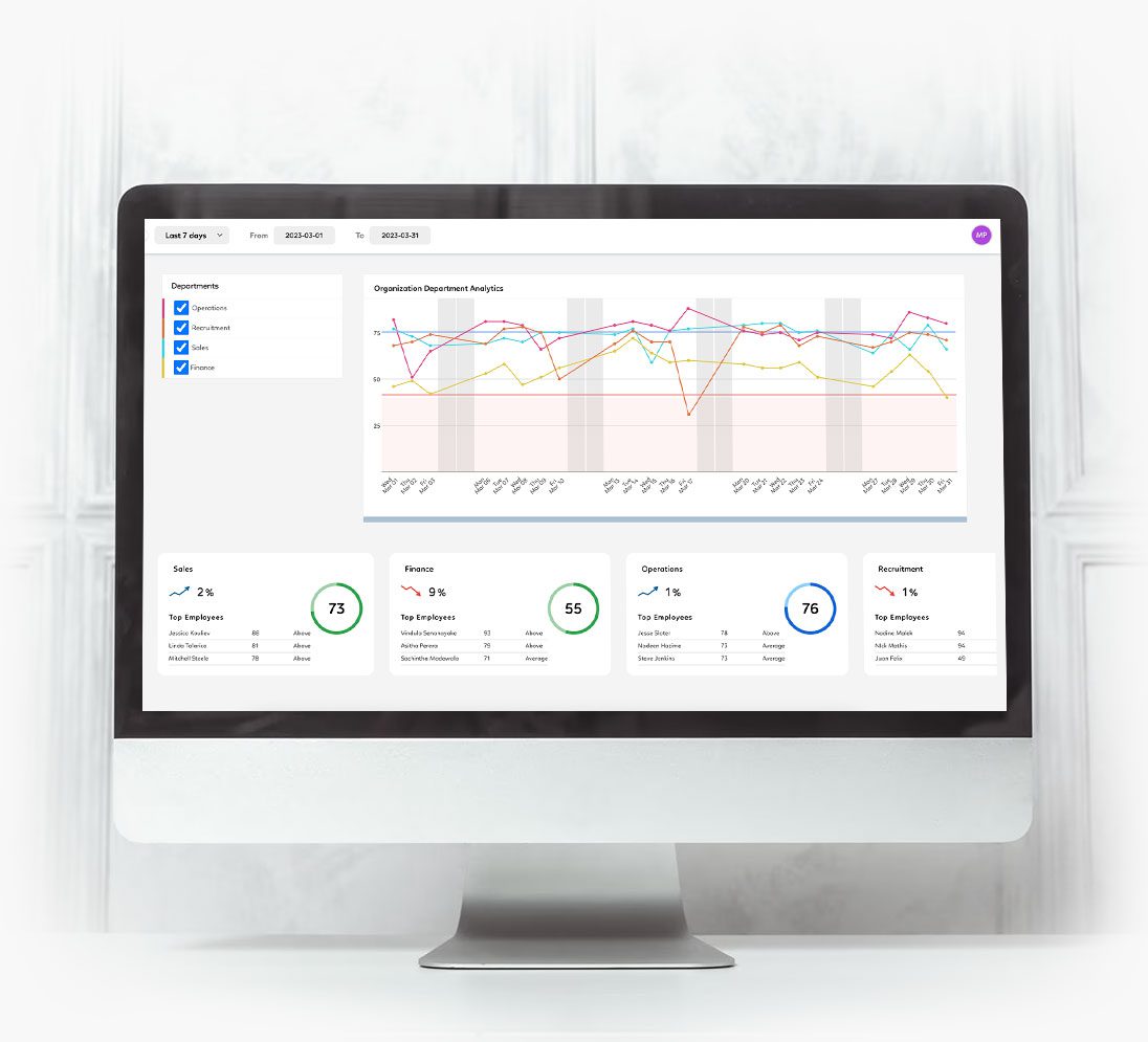 Advanced employee analytics dashboard